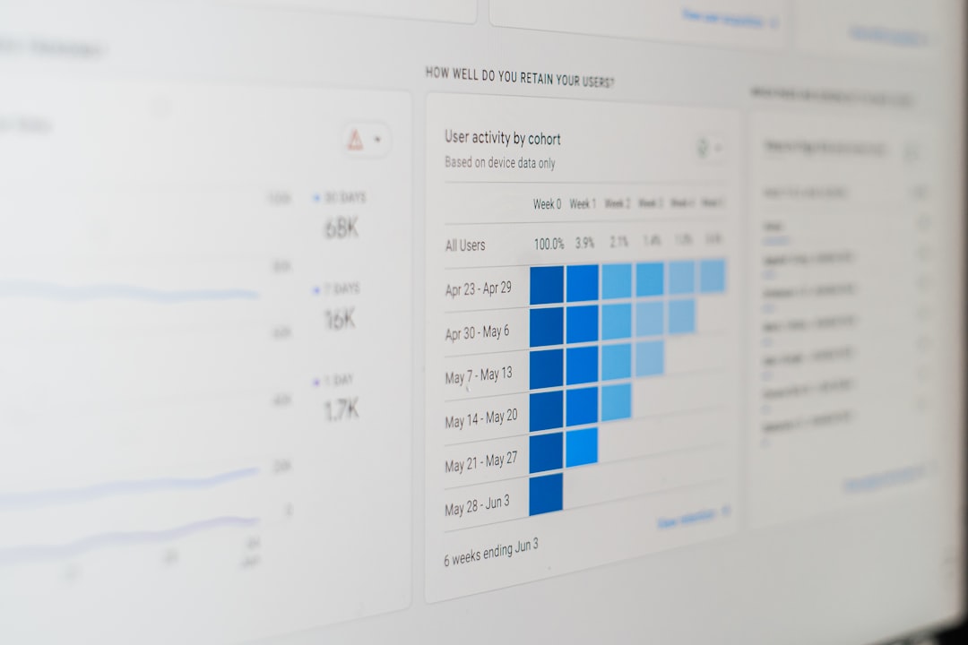 Unprecedented Conversion Rates
