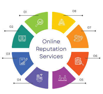 trustpilot reputation marketing